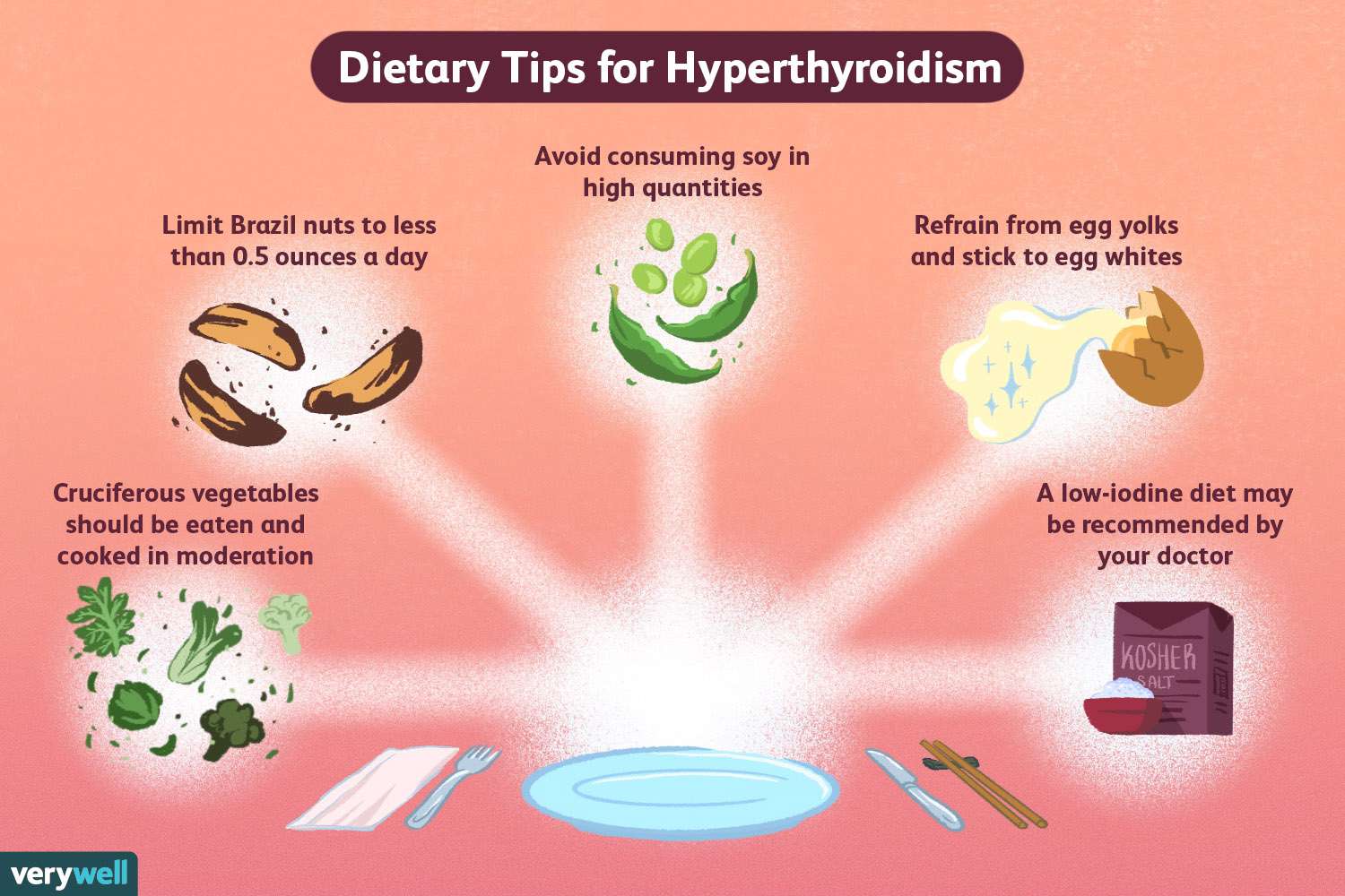 Hypo / Hyper -Thyroid Control Diet program